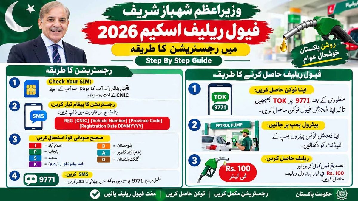 وزیراعظم شہباز شریف فیول ریلیف اسکیم 2026 میں رجسٹریشن کا طریقہ - Step By Step Guide